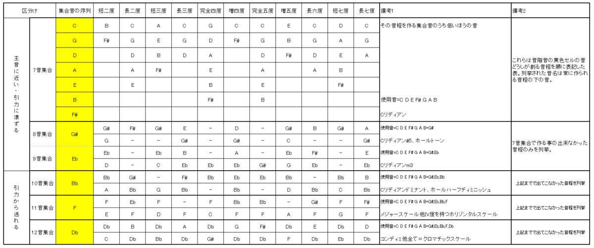 f:id:terraxart:20190630102158p:plain f:id:terraxart:20190630102158p:plain