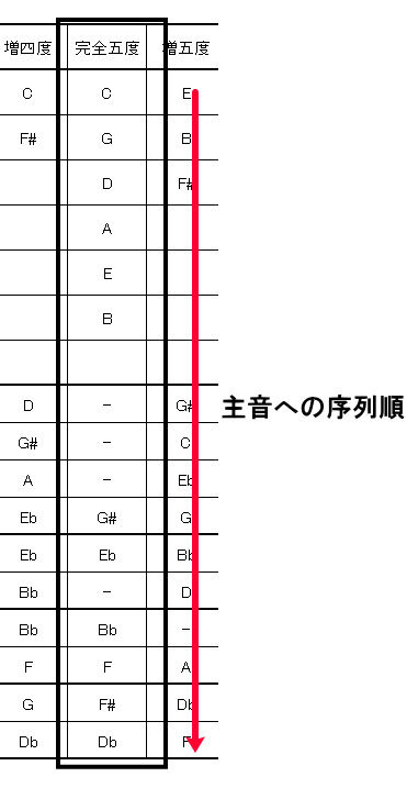 f:id:terraxart:20190630104725p:plain f:id:terraxart:20190630104725p:plain