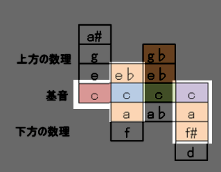 f:id:terraxart:20201021113229p:plain f:id:terraxart:20201021113229p:plain