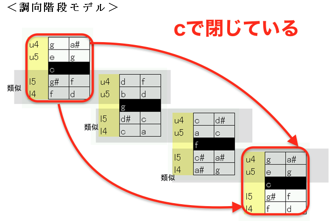 f:id:terraxart:20201025120102p:plain f:id:terraxart:20201025120102p:plain