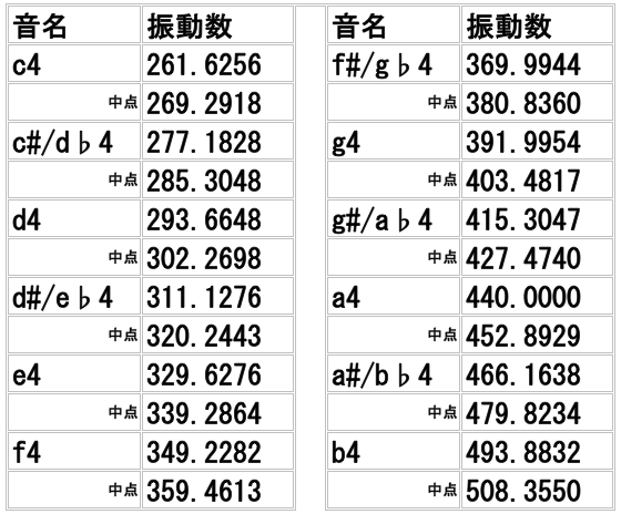 f:id:terraxart:20211230190447p:plain