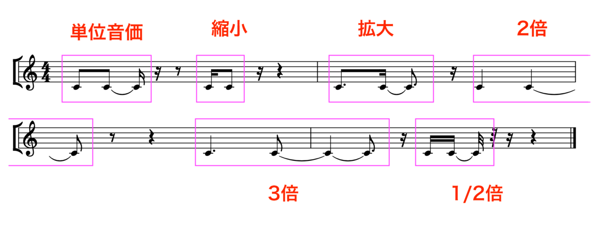 音楽言語の技法 音楽言語の技法 / メシアン，オリヴィエ【著