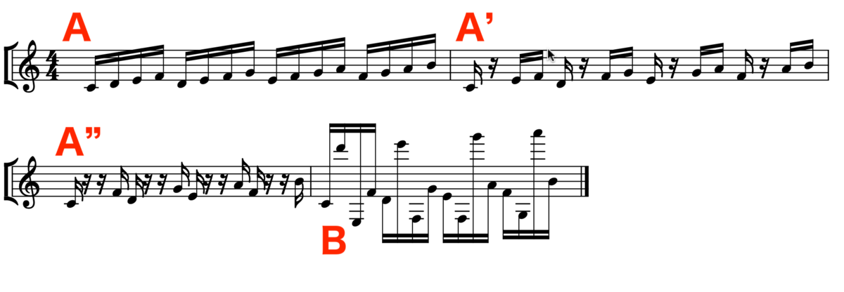 クラシック素人がメシアンの「音楽言語の技法」を読んでみたー独自論 