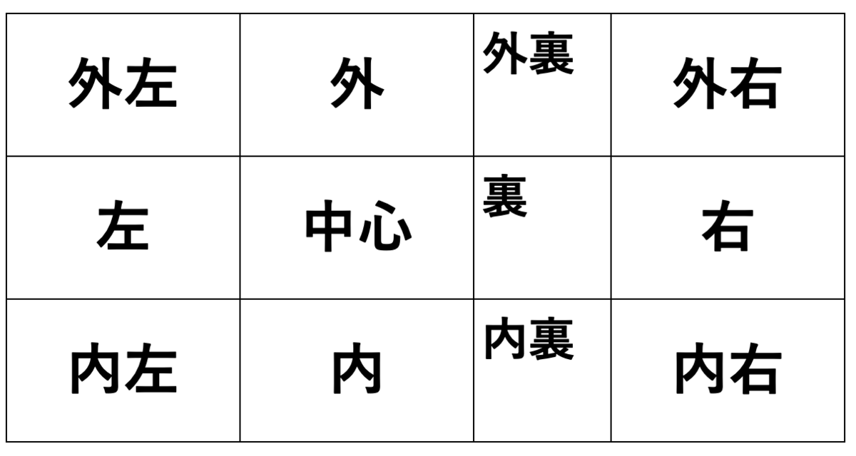 心象連環分析の応用〜十二音連関表による空間デザイン・音楽鑑賞のその
