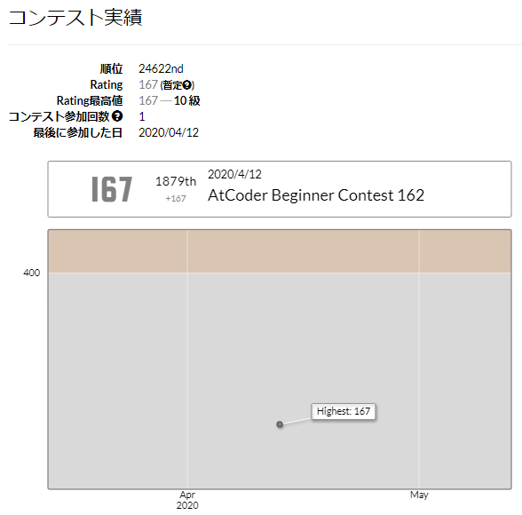 レーティング 167（灰色）