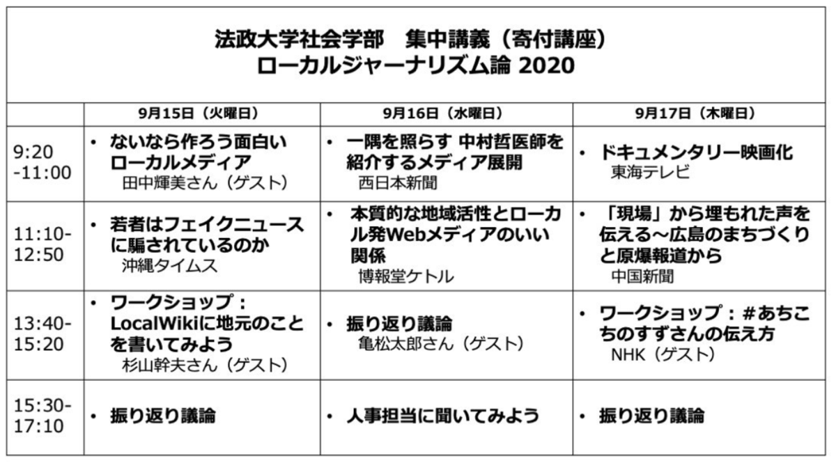 f:id:terumism:20200918140052p:plain f:id:terumism:20200918140052p:plain