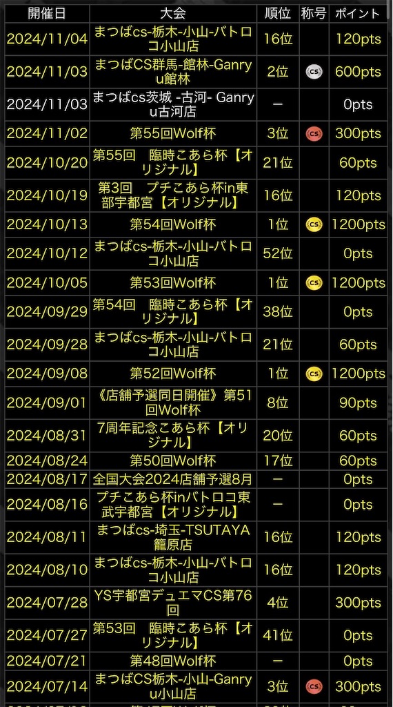 f:id:teruru1111:20241105133831j:image f:id:teruru1111:20241105133831j:image
