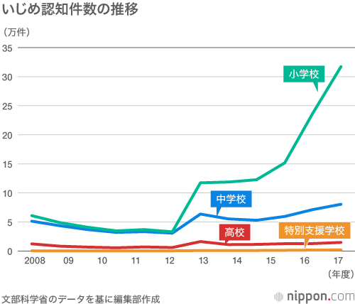 f:id:teruyastar:20201006205515p:plain