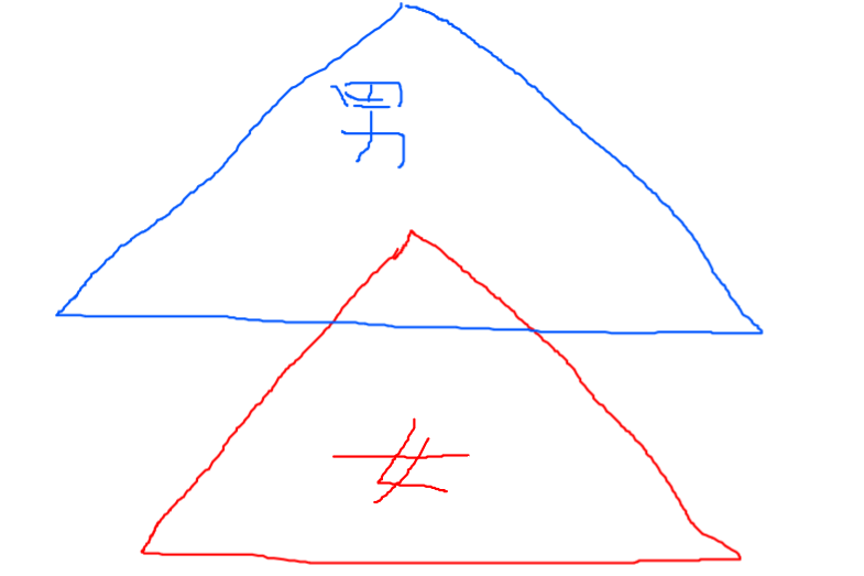 f:id:teruyastar:20210220034538p:plain