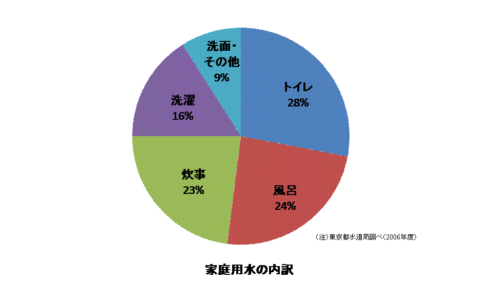 f:id:teryuryu:20200202074009p:plain