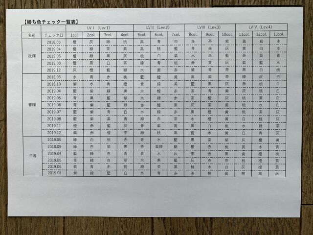 f:id:tesayutamali:20191225175947j:plain