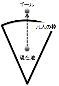 ゴール型思考とプロセス型思考 ガワラジオ