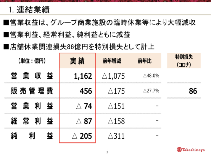 f:id:tesmmi:20200717175249j:plain f:id:tesmmi:20200717175249j:plain
