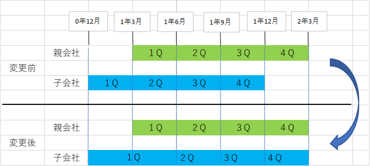 f:id:tesmmi:20210407160130p:plain