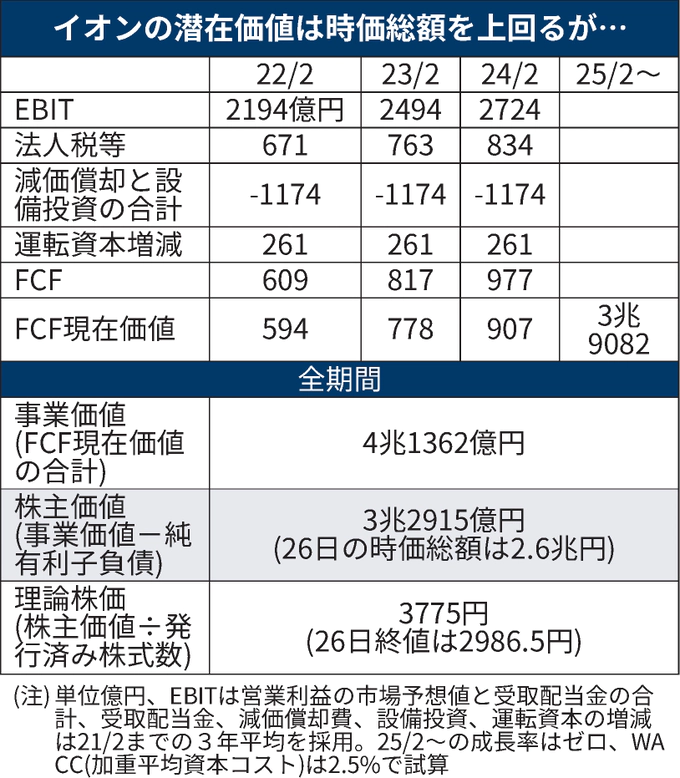 f:id:tesmmi:20210729094549p:plain