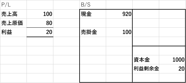 ある監査法人の指導に思う【決算期ズレ取引の連結会計処理】 - 溝口