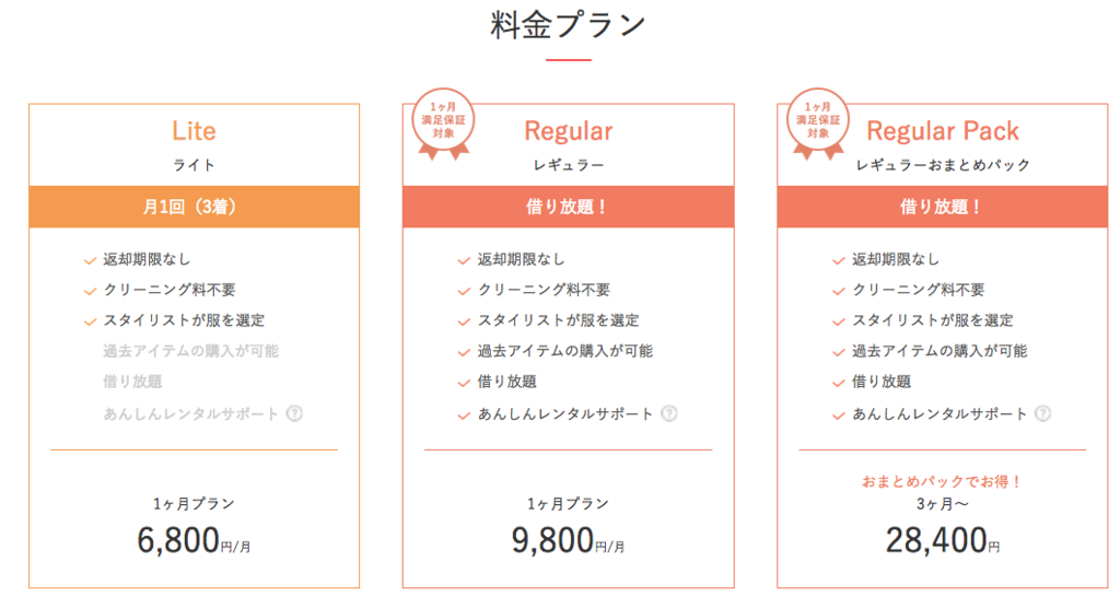 f:id:tesorosagashi:20180719184721p:plain f:id:tesorosagashi:20180719184721p:plain