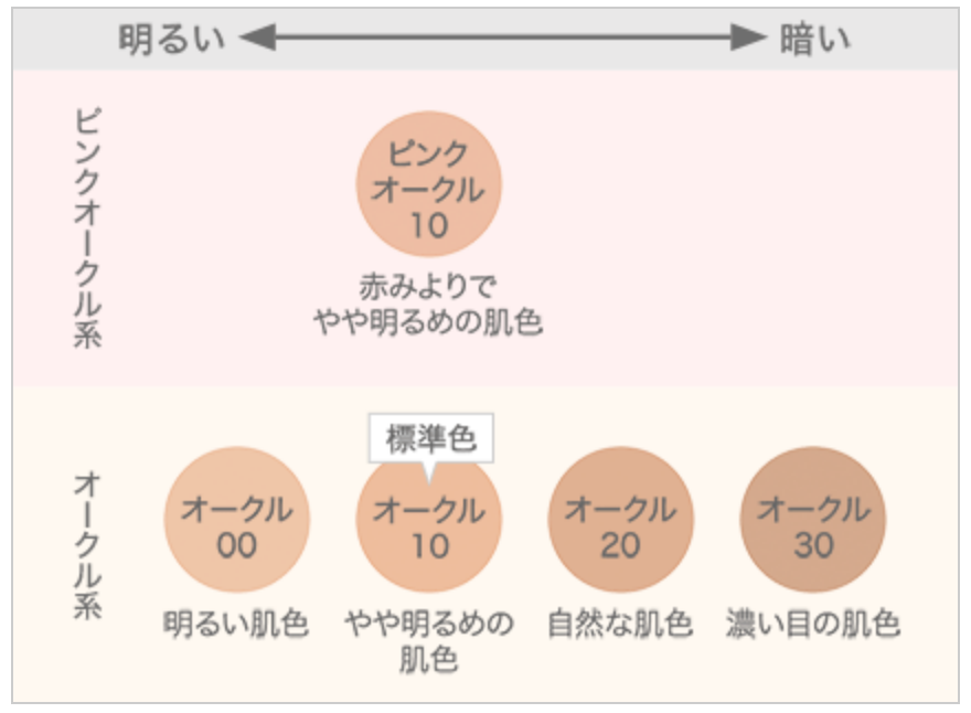f:id:tesorosagashi:20181114153726p:plain f:id:tesorosagashi:20181114153726p:plain