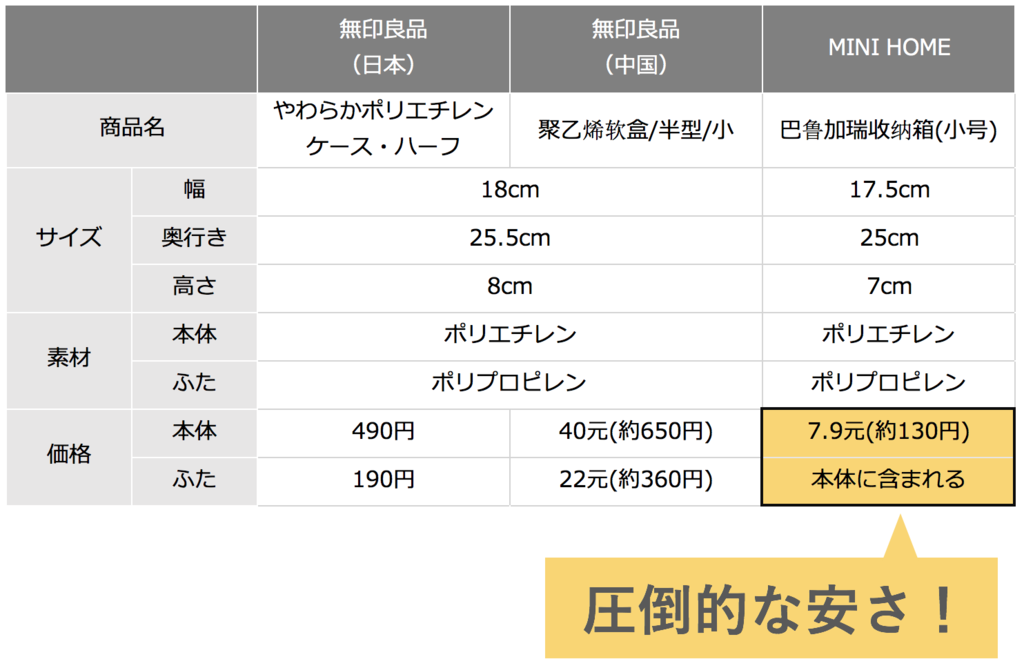 f:id:tesorosagashi:20181115132702p:plain f:id:tesorosagashi:20181115132702p:plain
