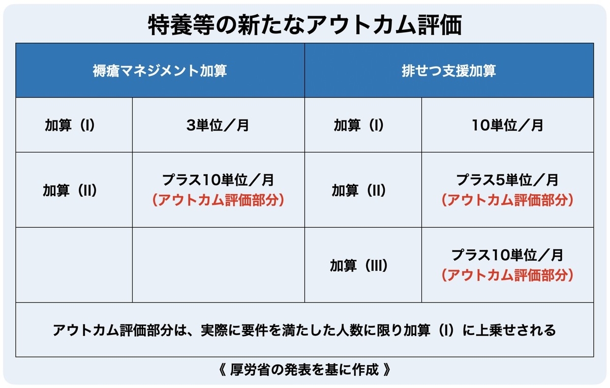 f:id:testcaremane:20210716155513j:plain