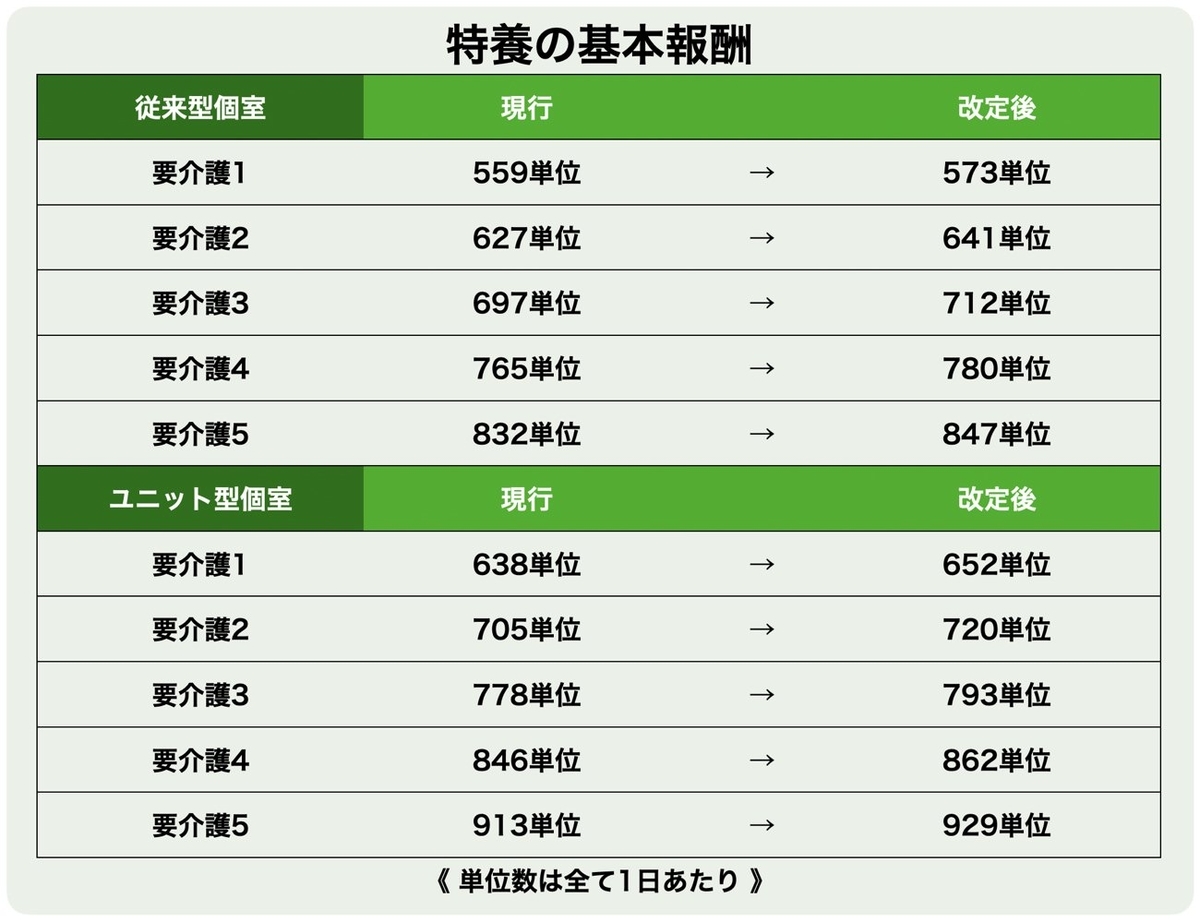 f:id:testcaremane:20210720112302j:plain