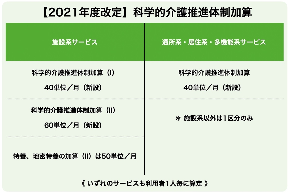 f:id:testcaremane:20210720113428j:plain