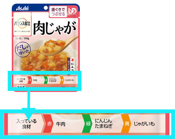 3色食品群ごとに使われた食材がわかる表示