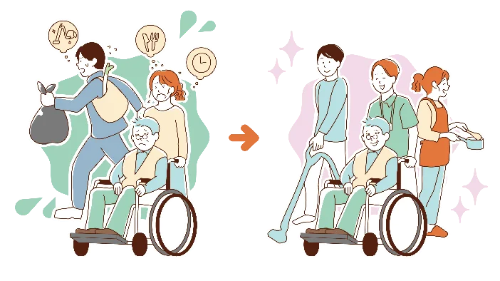 抱え込む介護から、外部サービスを頼る介護に変わるイメージ