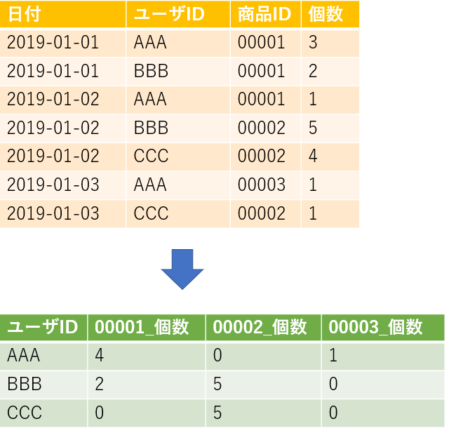 f:id:testedquality:20190119005535p:plain f:id:testedquality:20190119005535p:plain