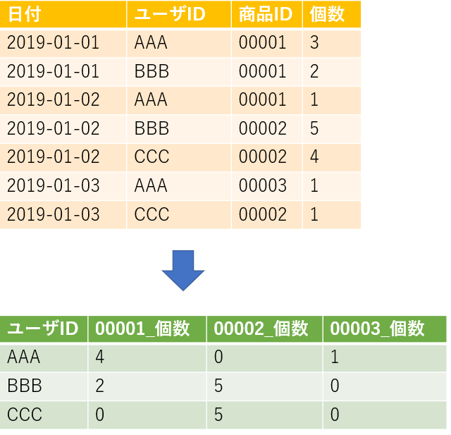 f:id:testedquality:20190119005535p:plain