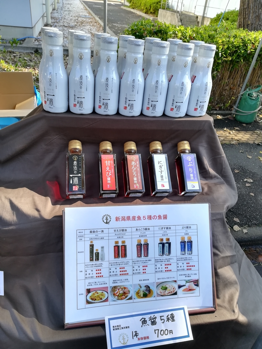 f:id:testedquality:20191104103248j:plain f:id:testedquality:20191104103248j:plain