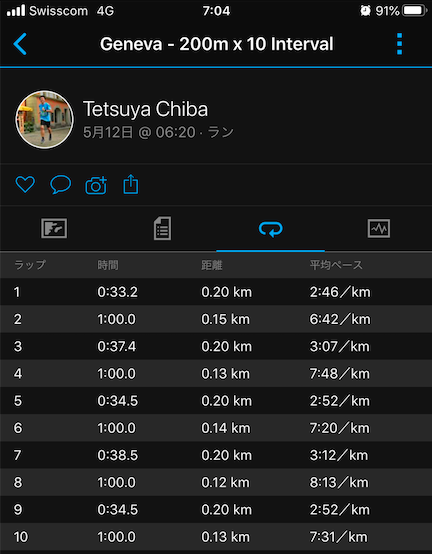 5 12 インターバル走 0m X 10本 5 1km Eペース走 ガチユル走 Enjoy Running Life スイスでサブ3を目指す