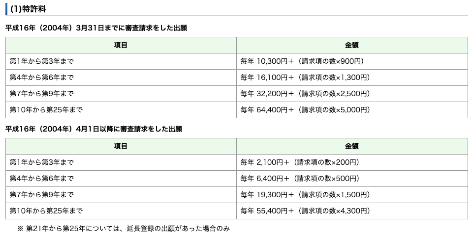 f:id:tetchiba:20210419204754p:plain