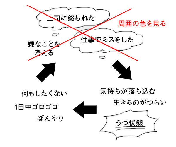 周囲の色を見ることでぐるぐる思考から抜け出す