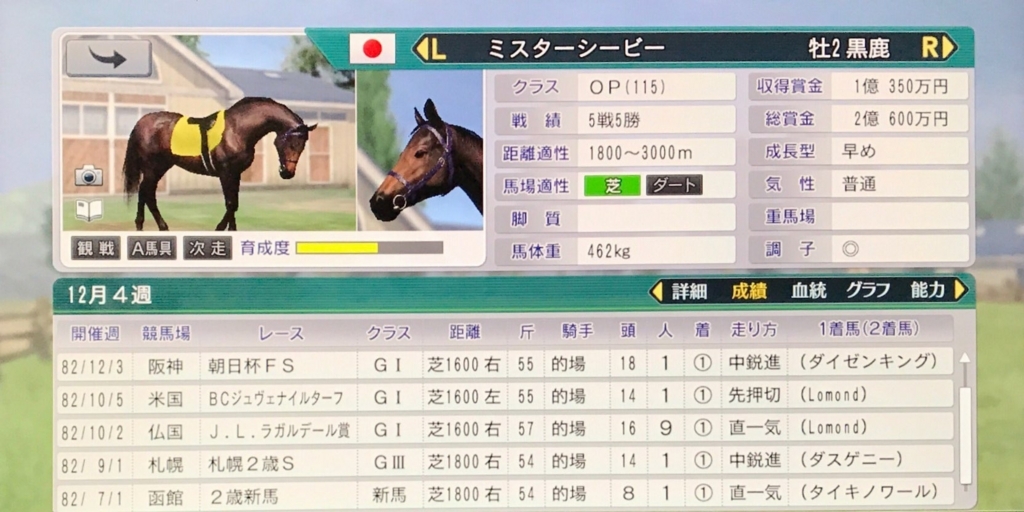 ウイニングポスト8 17プレイ日記 もしホテルオハラのオーナーが馬主だったら Part 0 テトたちのにっきちょう