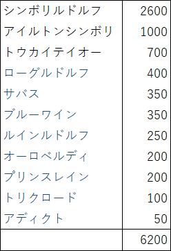 f:id:tetragon64:20190620082526j:plain f:id:tetragon64:20190620082526j:plain