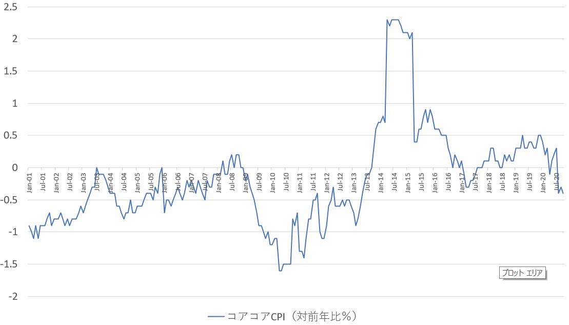 f:id:tetragon64:20201214225000j:plain
