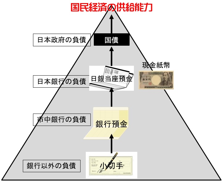 建設国債の政治経済学―なぜ投資国債論を提唱するのか 楽天ブックス: 建設国債の政治経済学 - なぜ投資国債論を提唱