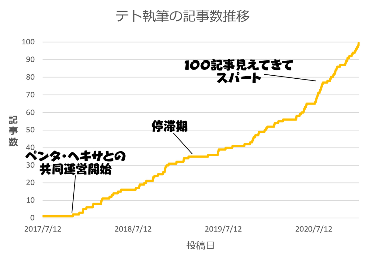 f:id:tetragon64:20210109225925j:plain