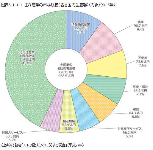 f:id:tetrisotoko777:20181202054823p:plain f:id:tetrisotoko777:20181202054823p:plain