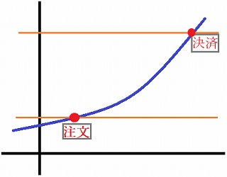 f:id:tetrisotoko777:20181203093002j:plain f:id:tetrisotoko777:20181203093002j:plain