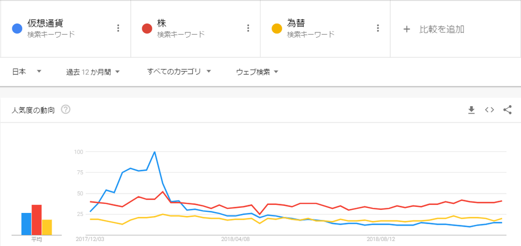 f:id:tetrisotoko777:20181204064508p:plain f:id:tetrisotoko777:20181204064508p:plain