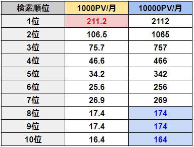 f:id:tetrisotoko777:20181204133339p:plain f:id:tetrisotoko777:20181204133339p:plain
