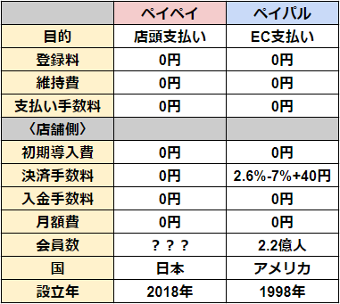 f:id:tetrisotoko777:20181205155740p:plain f:id:tetrisotoko777:20181205155740p:plain