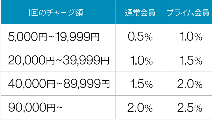 f:id:tetrisotoko777:20181207130544p:plain f:id:tetrisotoko777:20181207130544p:plain