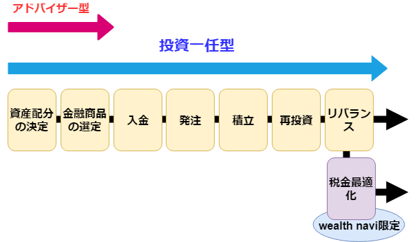 f:id:tetrisotoko777:20181210124032p:plain f:id:tetrisotoko777:20181210124032p:plain