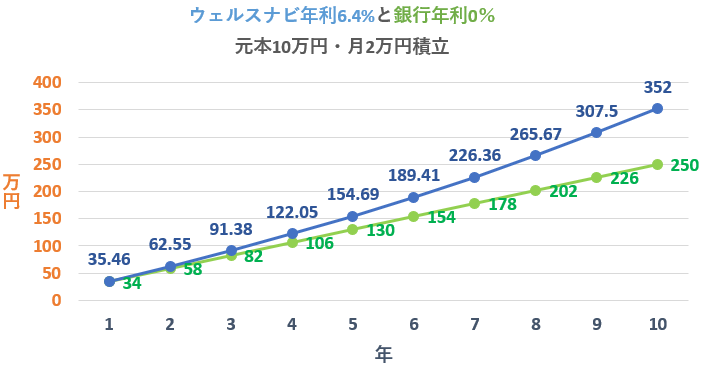 f:id:tetrisotoko777:20181210203806p:plain f:id:tetrisotoko777:20181210203806p:plain
