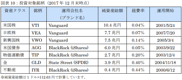 f:id:tetrisotoko777:20181211103158p:plain f:id:tetrisotoko777:20181211103158p:plain