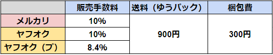 f:id:tetrisotoko777:20181211213654p:plain f:id:tetrisotoko777:20181211213654p:plain