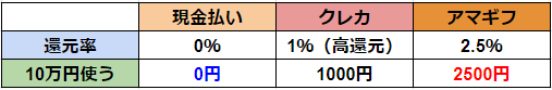 f:id:tetrisotoko777:20181214153132p:plain f:id:tetrisotoko777:20181214153132p:plain